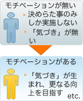 why_motivation_is_important