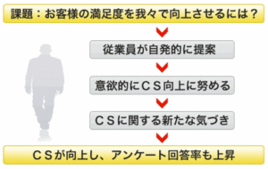 cs_cs_survey_how_it_process