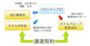 cs_hotel_agreement_01