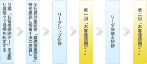 cs_process_thankdays